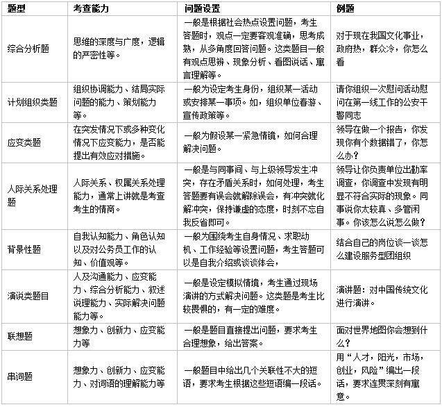 结构化面试涉及农业方面试题