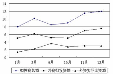 2014年天津公务员考试大纲